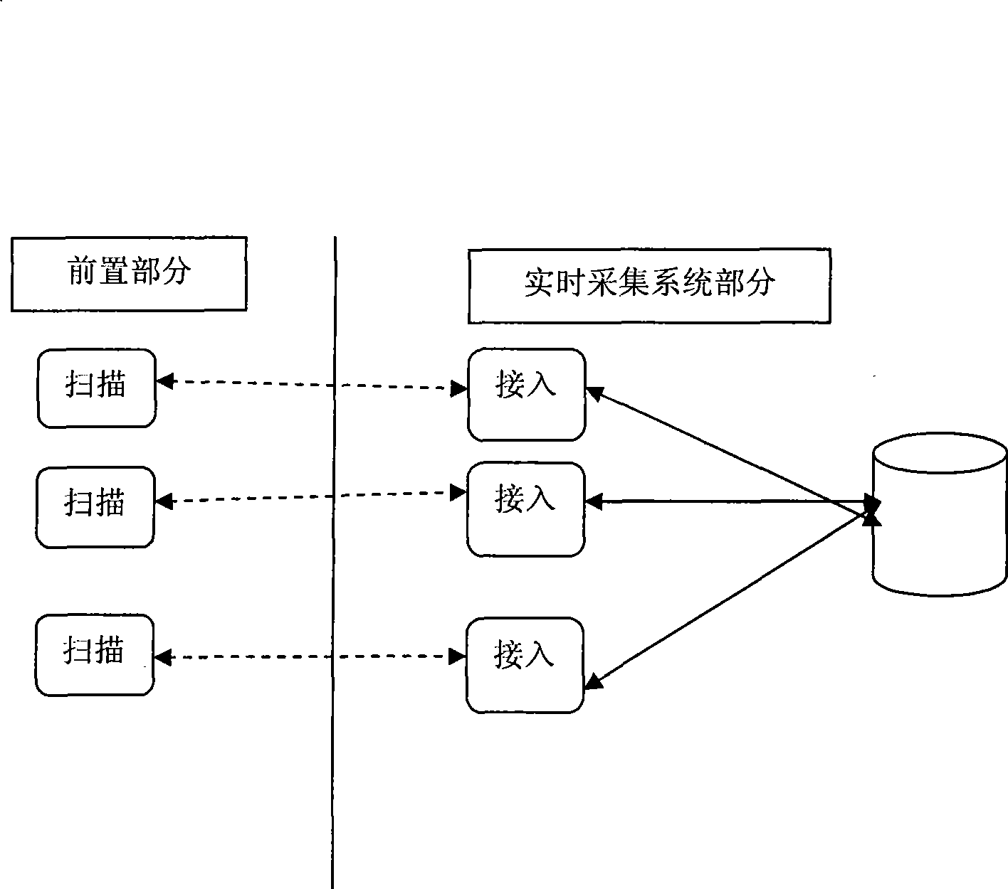 Preposed redundancy structure of collection system with convenient protocol extension, and method thereof