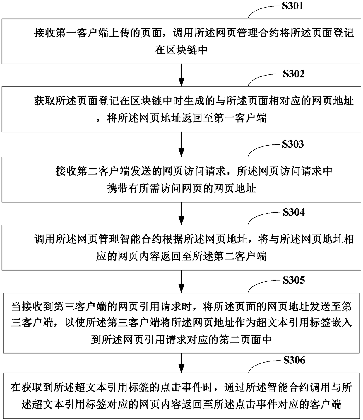 Webpage storage method and system and block chain node equipment