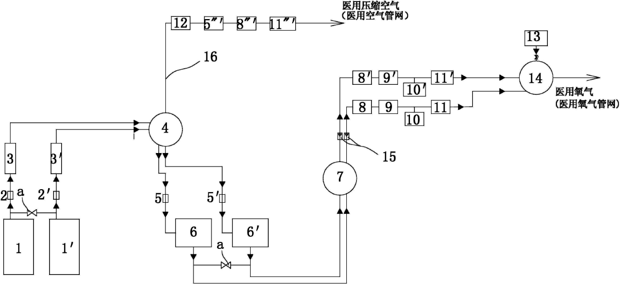 Auxiliary energy-saving medical molecular sieve center oxygen generation and medical compressed air integrated equipment