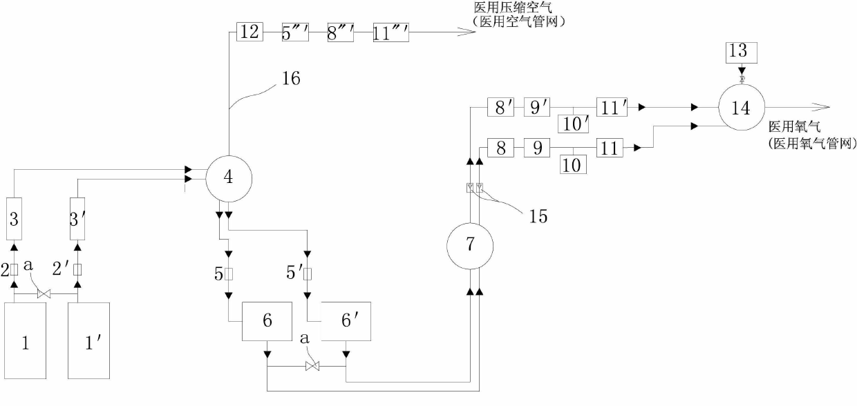 Auxiliary energy-saving medical molecular sieve center oxygen generation and medical compressed air integrated equipment