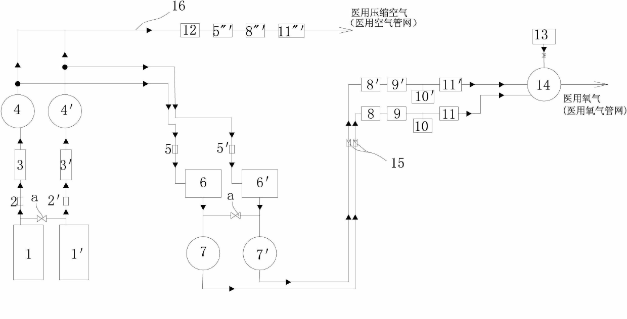 Auxiliary energy-saving medical molecular sieve center oxygen generation and medical compressed air integrated equipment