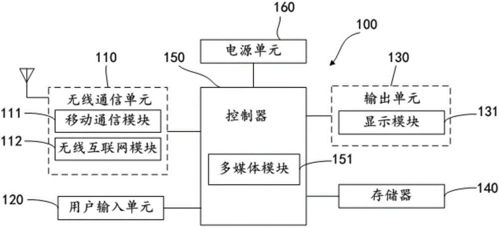 Terminal accidental touch preventing control device and method