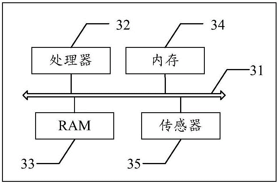 Terminal accidental touch preventing control device and method