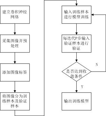 An Arc Recognition Method Based on Improved Alexnet