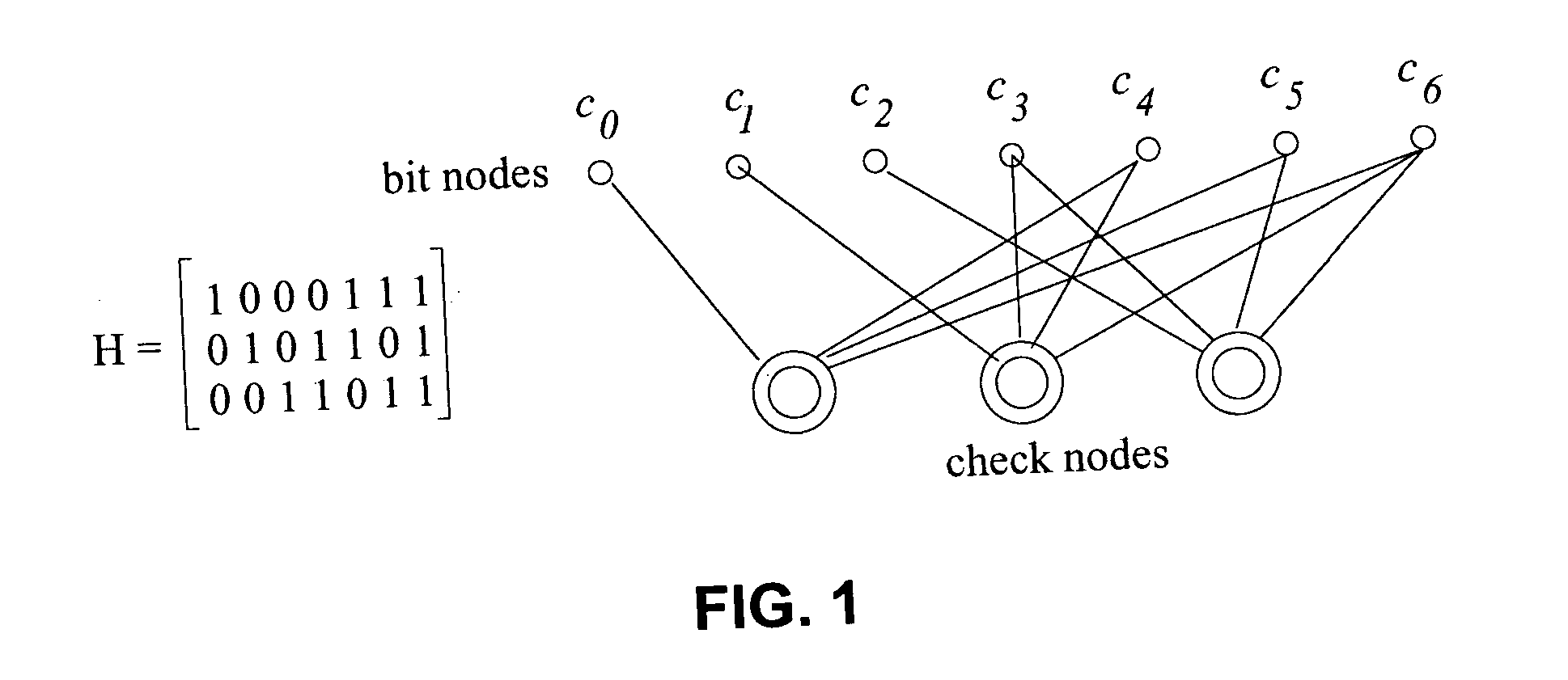 Method for constructing finite-length low density parity check codes