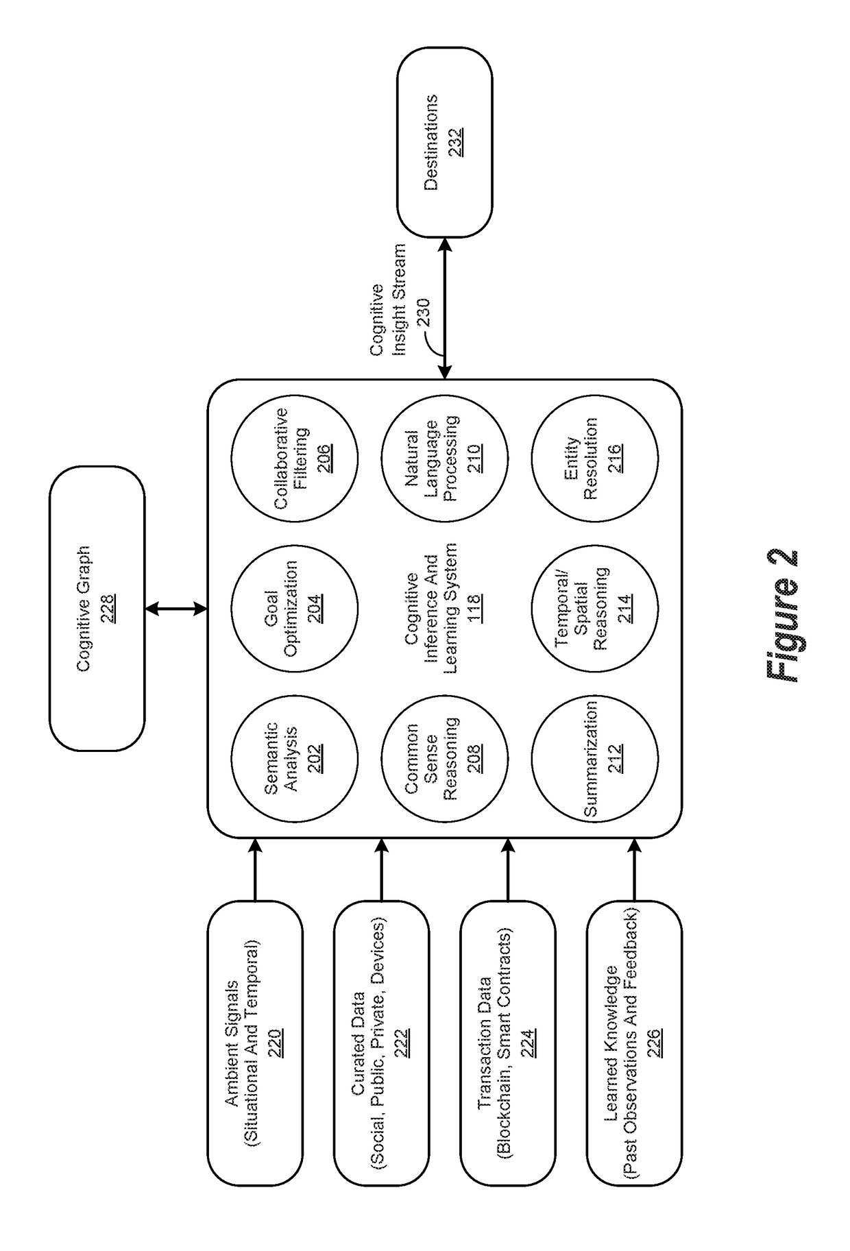 Method for Cognitive Information Processing Using a Cognitive Blockchain Architecture