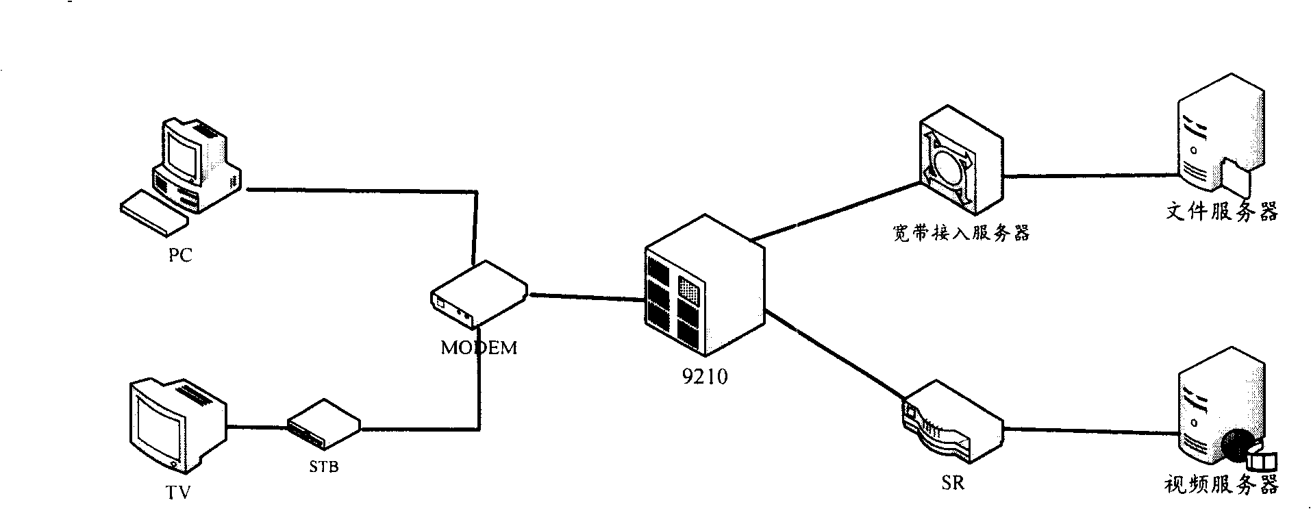 Priority scheduling method