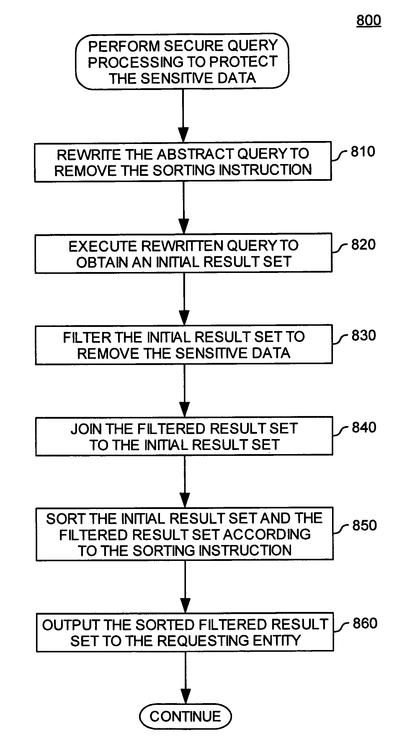 System and method for protecting sensitive data