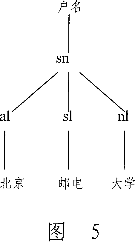 Name card information Chinese to English automatic translation method based on domain ontology