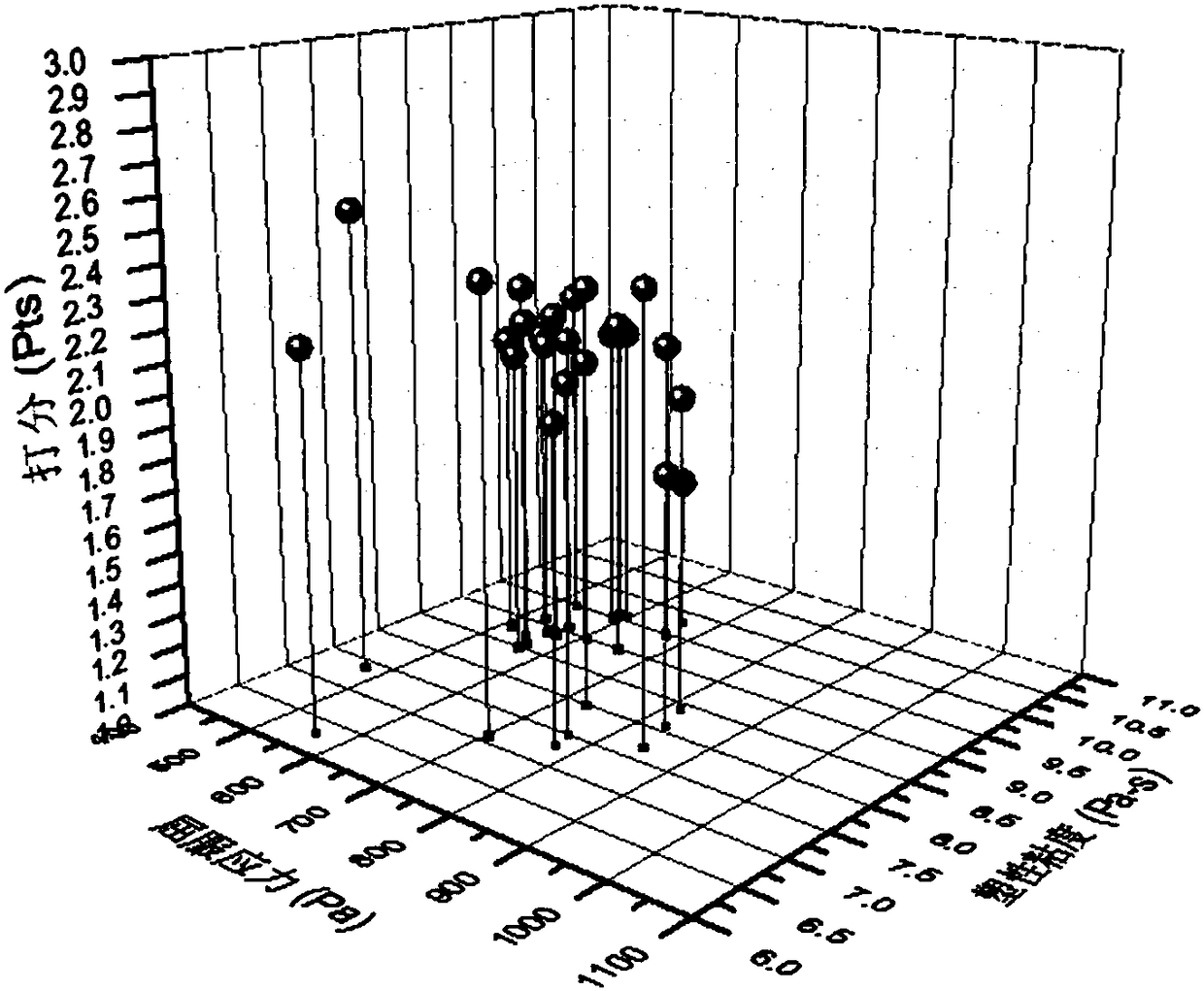 A method for measuring rheological parameter range of wall surface putty construction