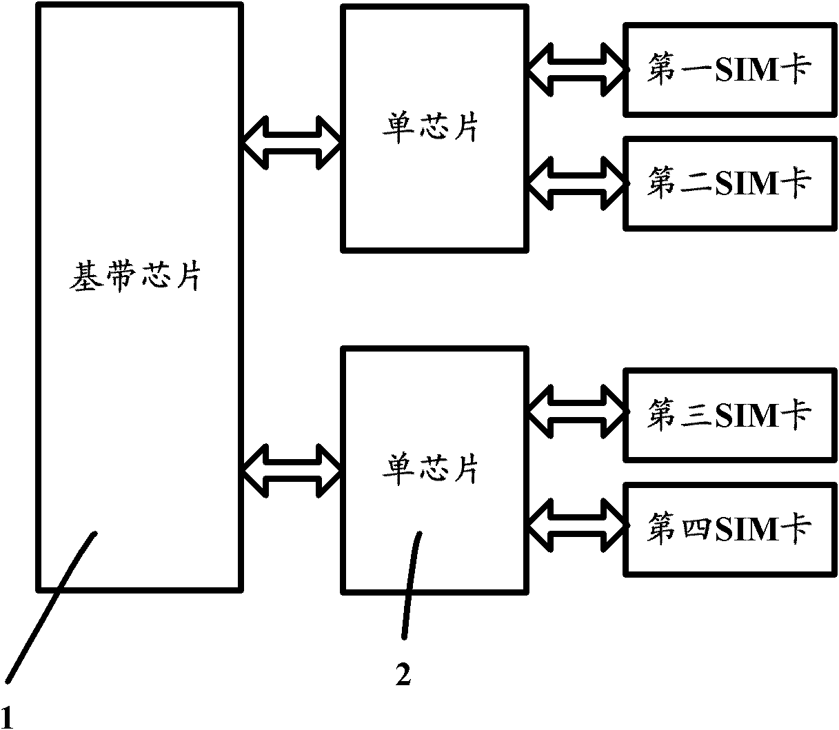 Wireless terminal and multi-SIM (subscriber identity module)-card connecting device thereof