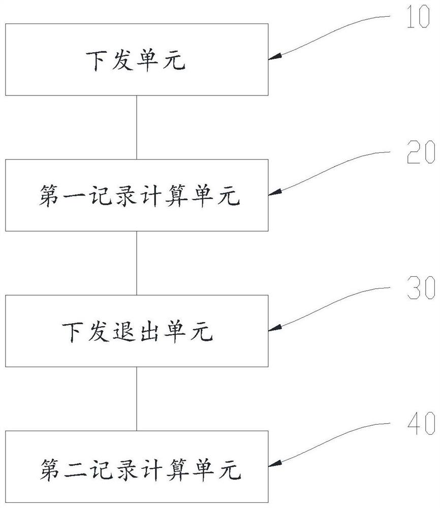 Method and device for testing low-power state access time of solid state disk, computer equipment and storage medium