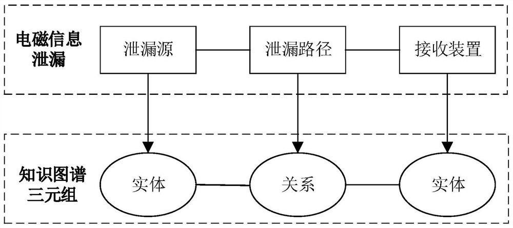 Electromagnetic information leakage intelligent analysis method based on knowledge graph