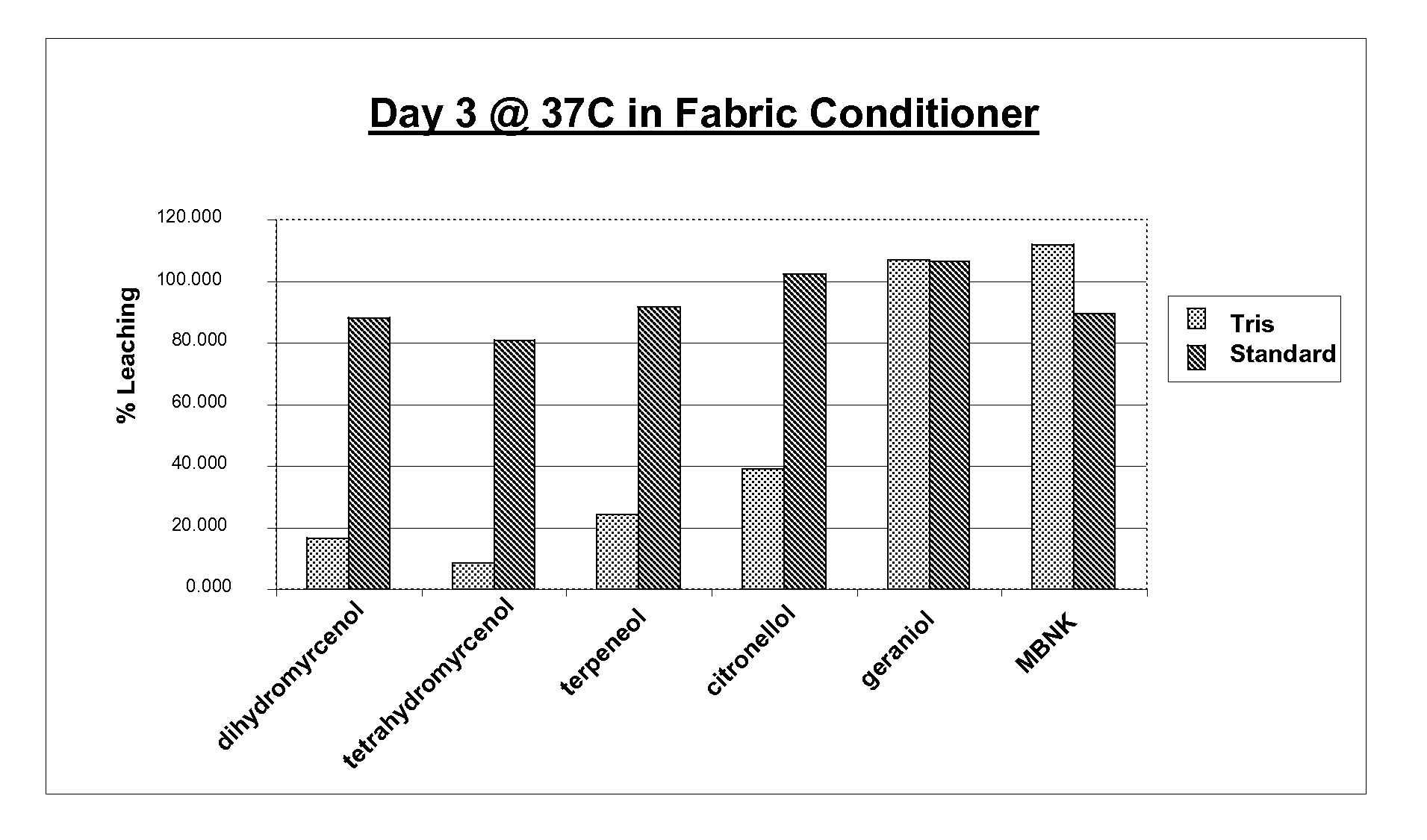 Encapsulated Active Materials Containing Adjunct Crosslinkers