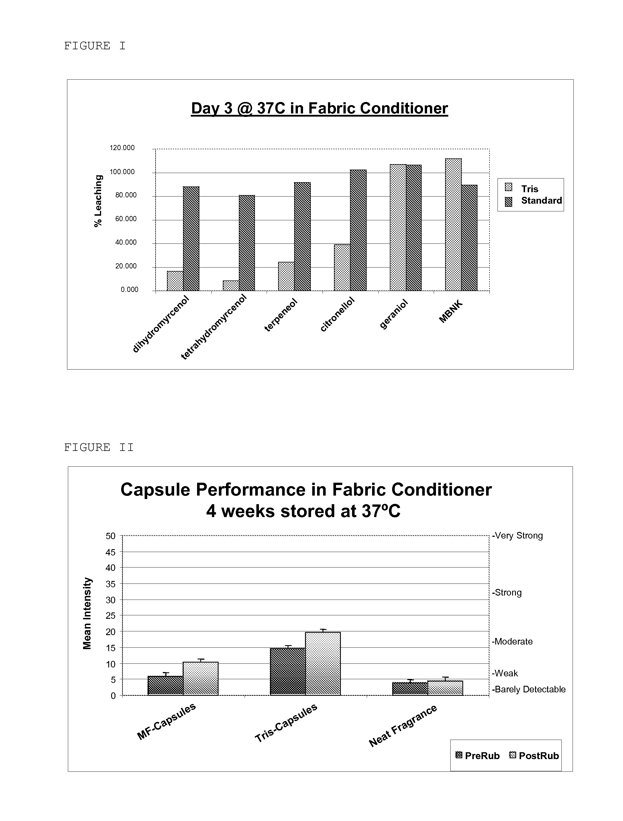 Encapsulated Active Materials Containing Adjunct Crosslinkers