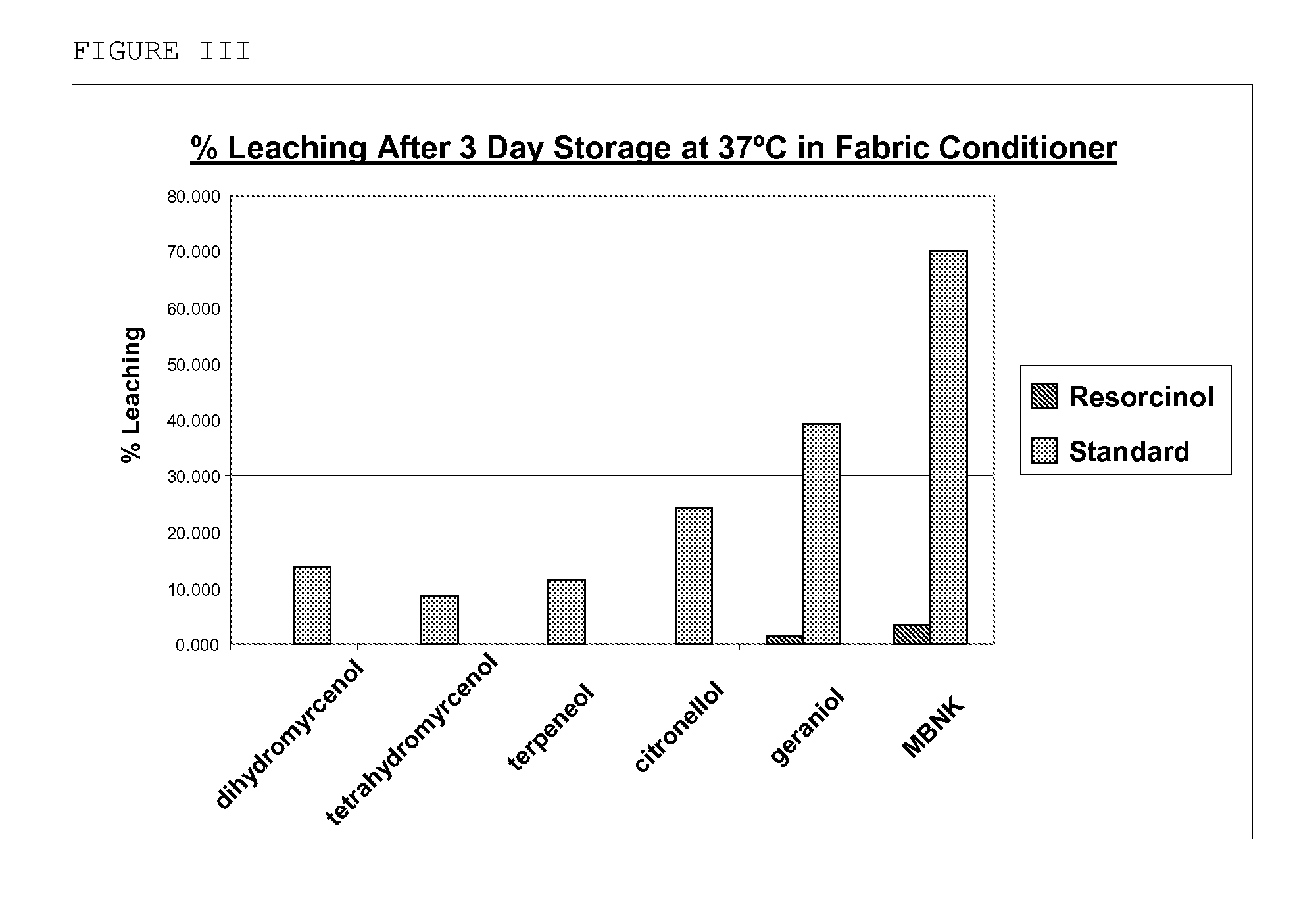 Encapsulated Active Materials Containing Adjunct Crosslinkers