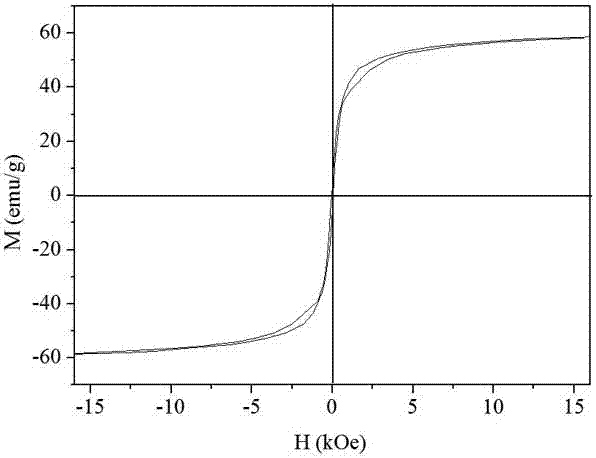 high performance magnetic  <sub>3</sub> o  <sub>4</sub> /Preparation method of polyurethane elastomer composite material