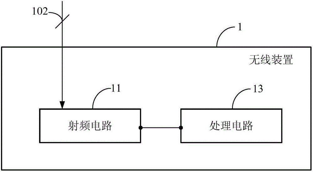 Wireless device and method for judging interference therewith