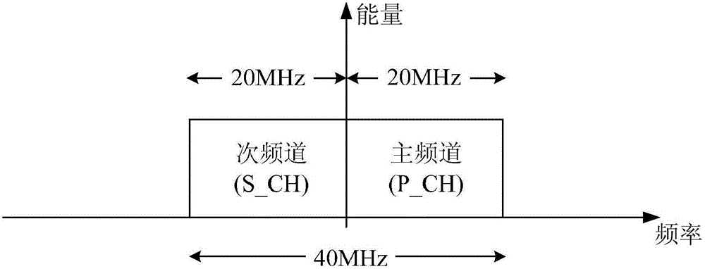 Wireless device and method for judging interference therewith