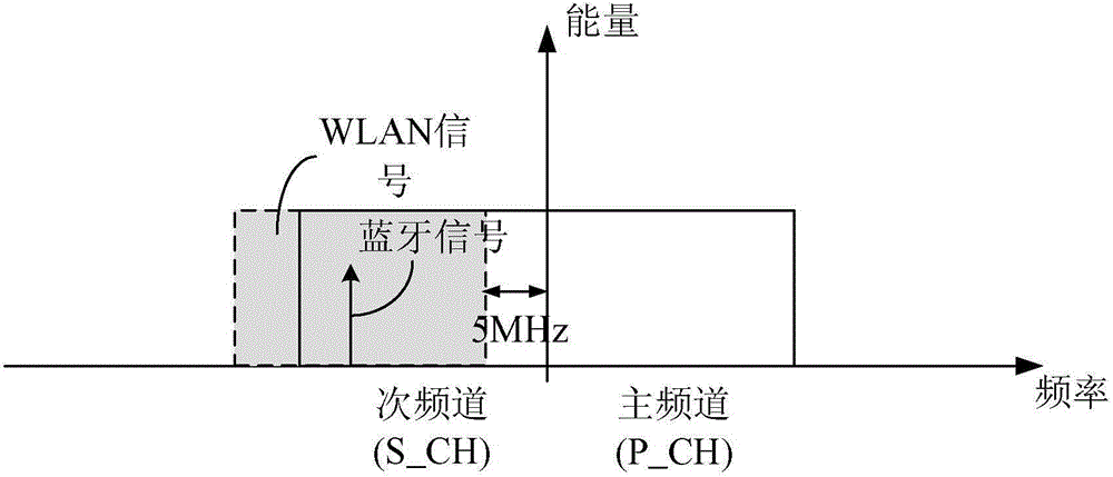 Wireless device and method for judging interference therewith