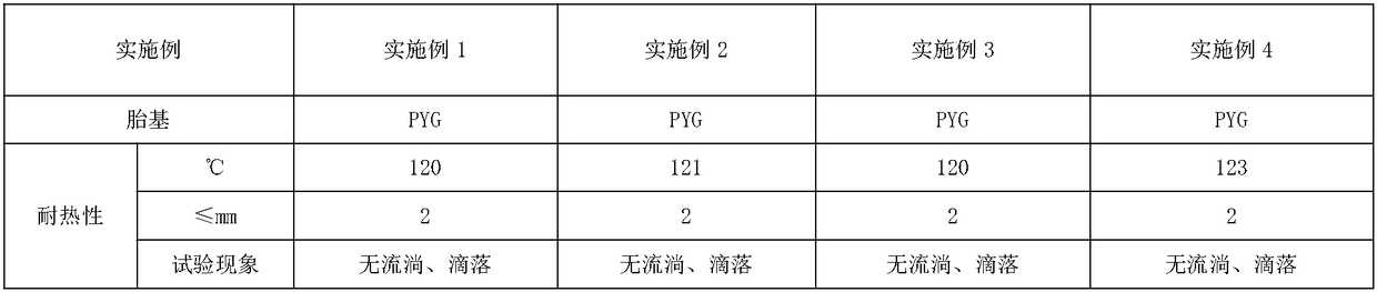 Thermal insulation elastomer modified asphalt coating as well as preparation method and waterproof coil thereof
