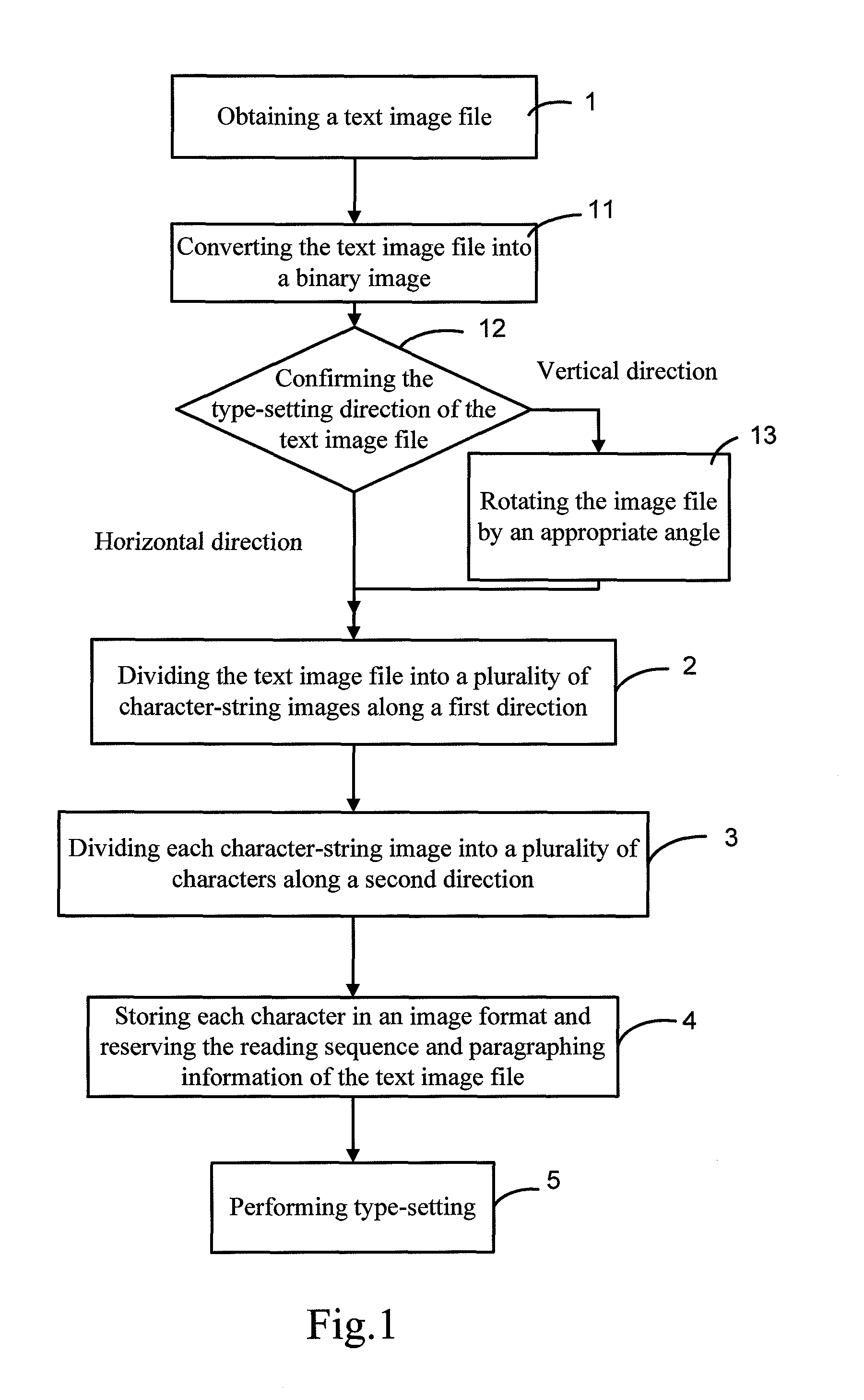 Type-setting method for a text image file