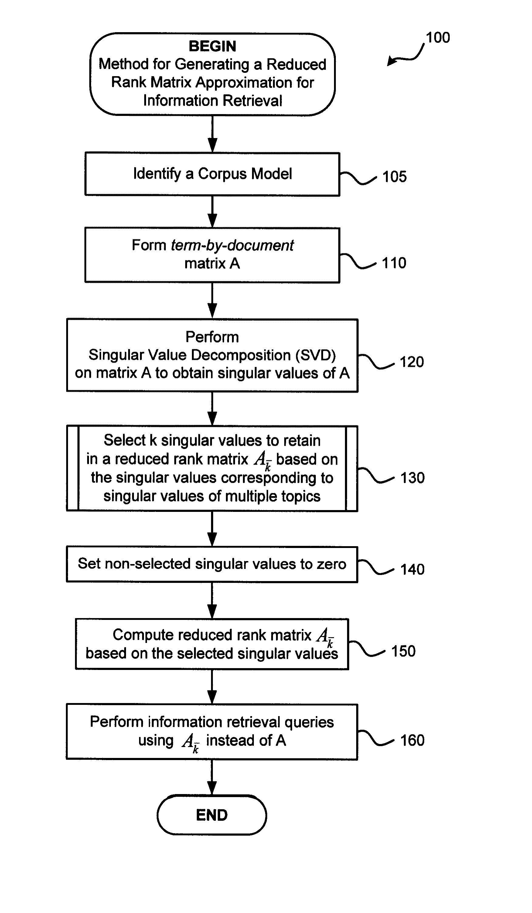 Selective Latent Semantic Indexing Method for Information Retrieval Applications