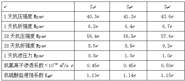 Production method of marine cement anti-wave mortar