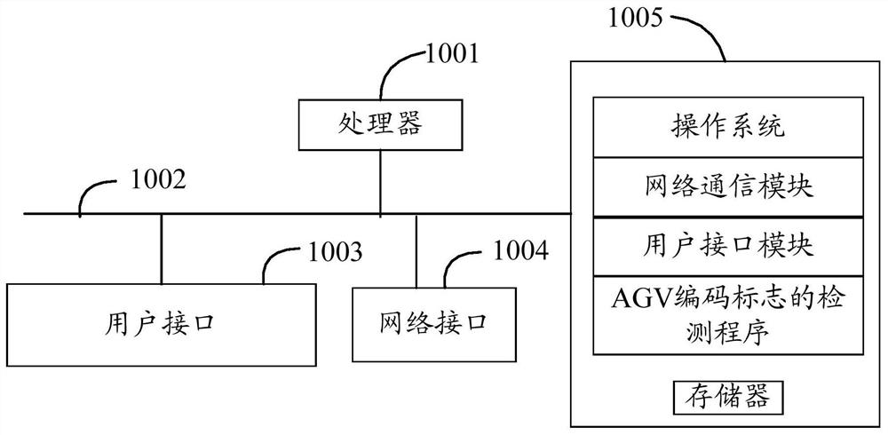 AGV coding mark, detection method and computer-readable storage medium