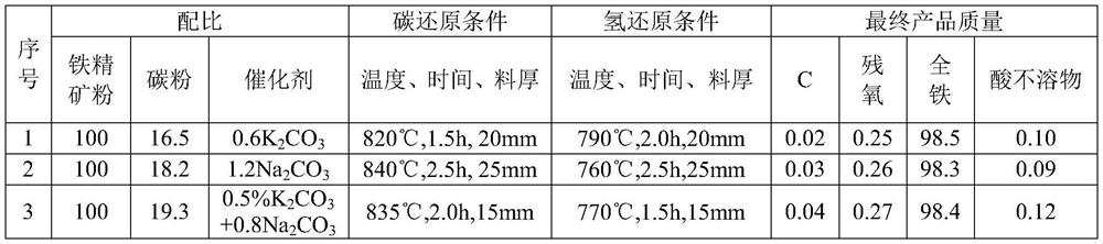 A method for preparing ultra-fine iron powder by low-temperature hydrocarbon double reduction