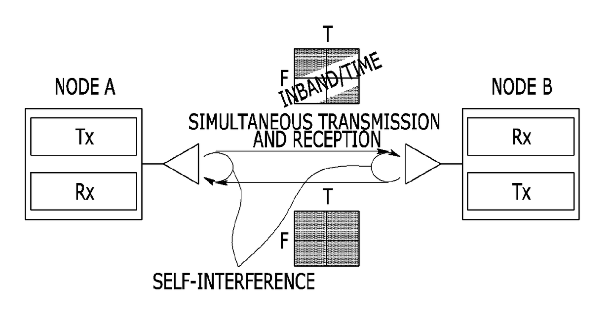 Method and apparatus for transmitting/receiving signal in inband full duplex system