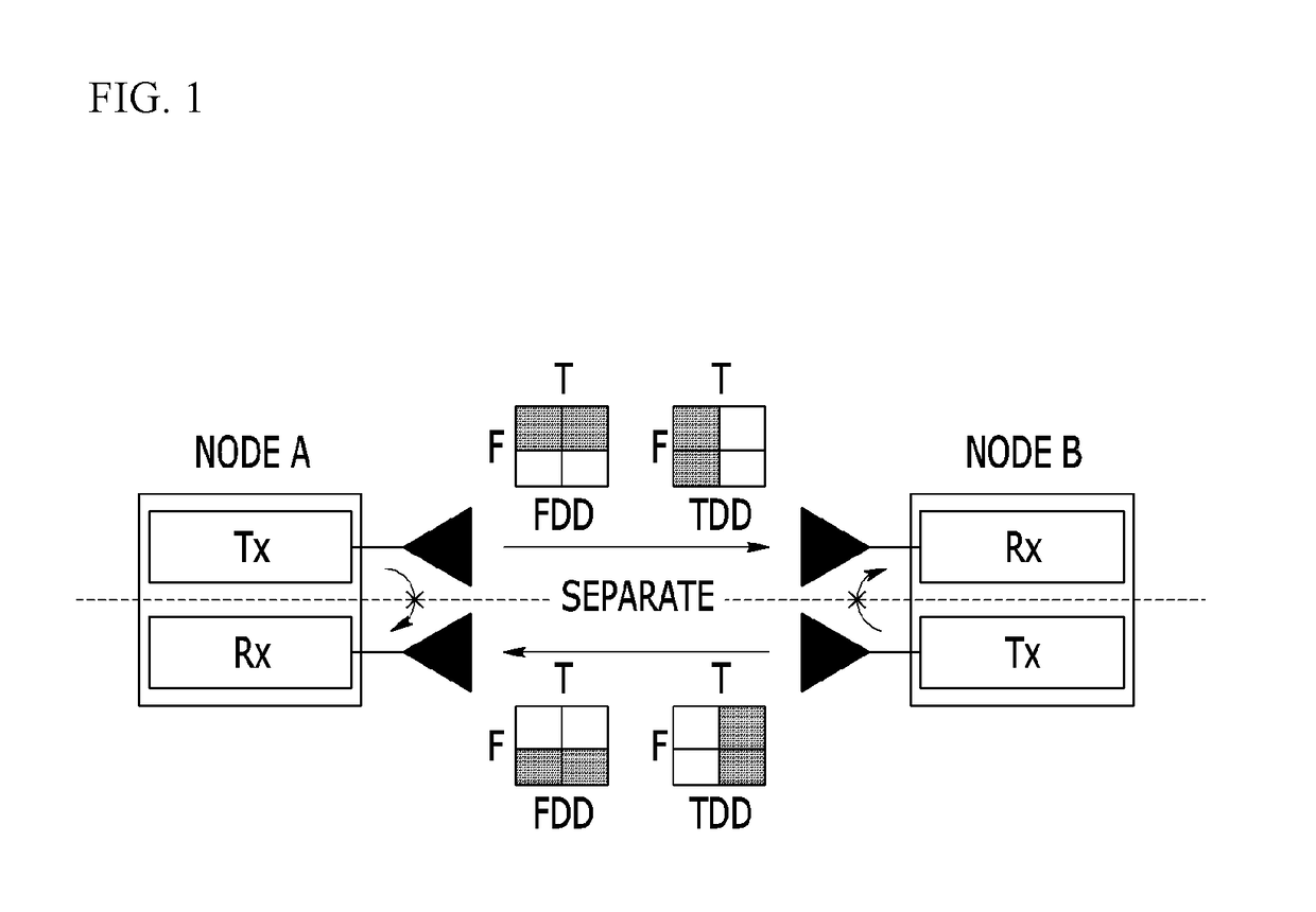 Method and apparatus for transmitting/receiving signal in inband full duplex system