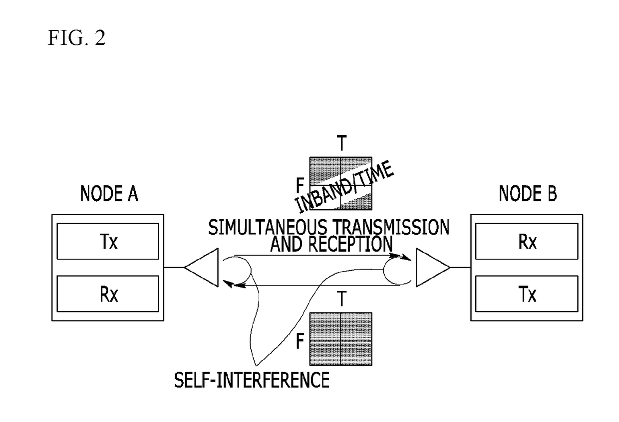 Method and apparatus for transmitting/receiving signal in inband full duplex system