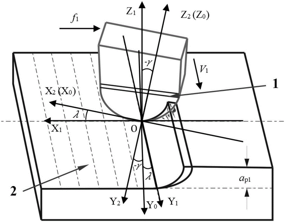 Ultra-precise oblique angle turning method for machining mirror surface of soft and brittle material