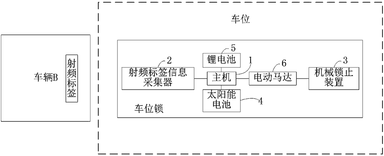 Parking lock and control method of parking lock