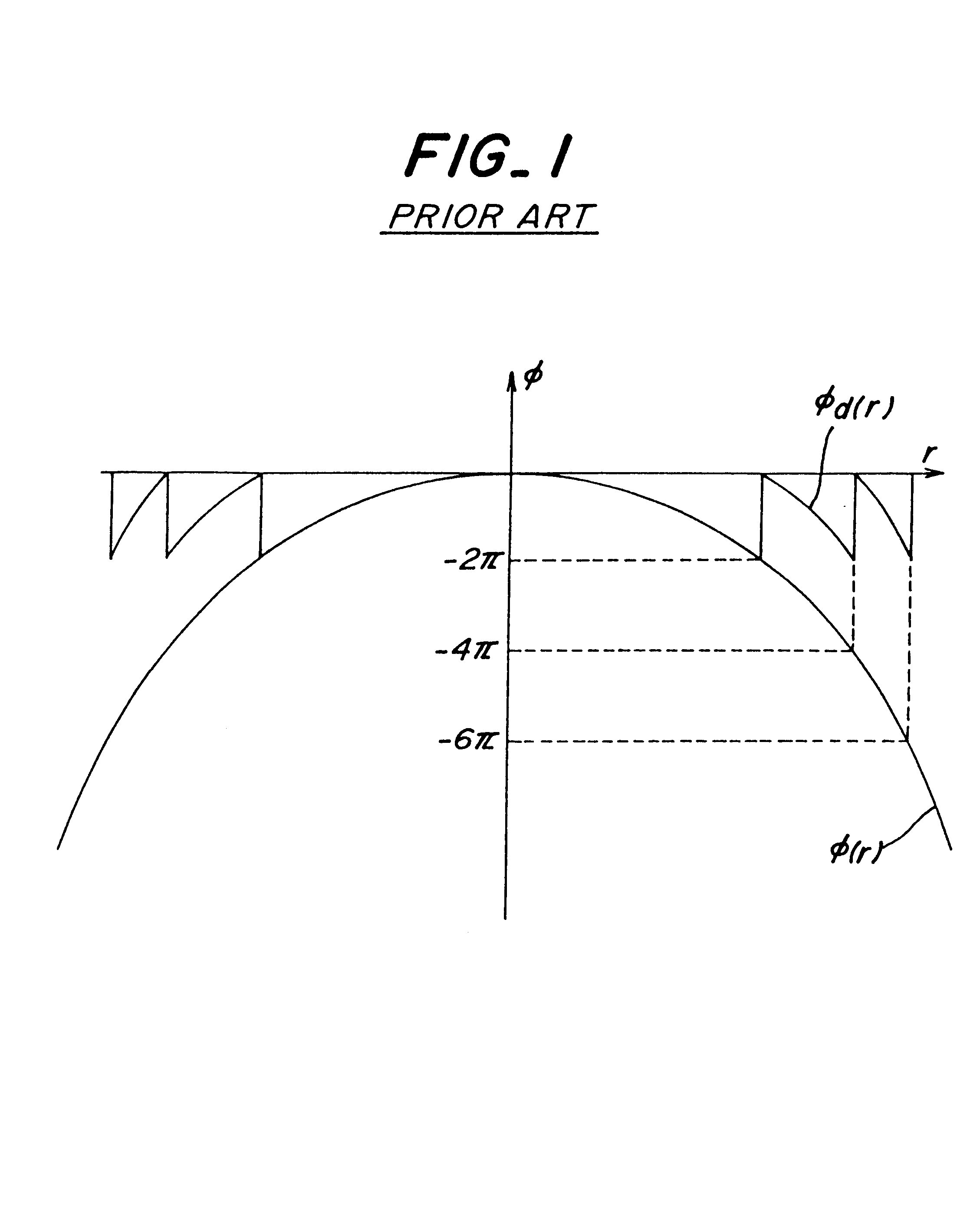 Relief type diffraction optical element, optical system comprising the same and mold for manufacturing the same