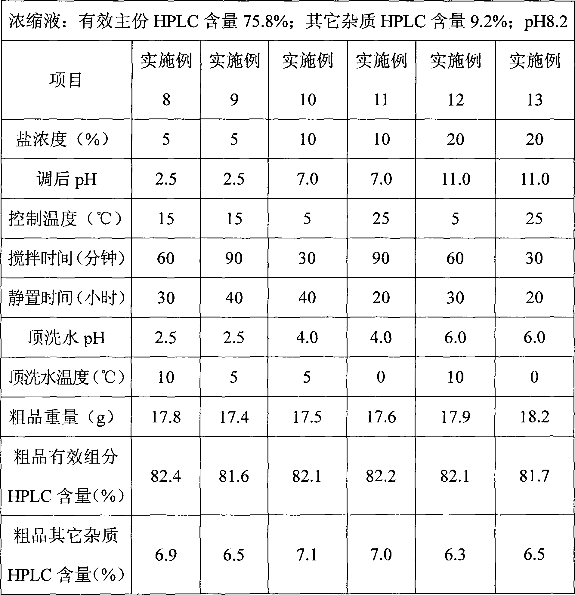 Purification method of teicoplanin