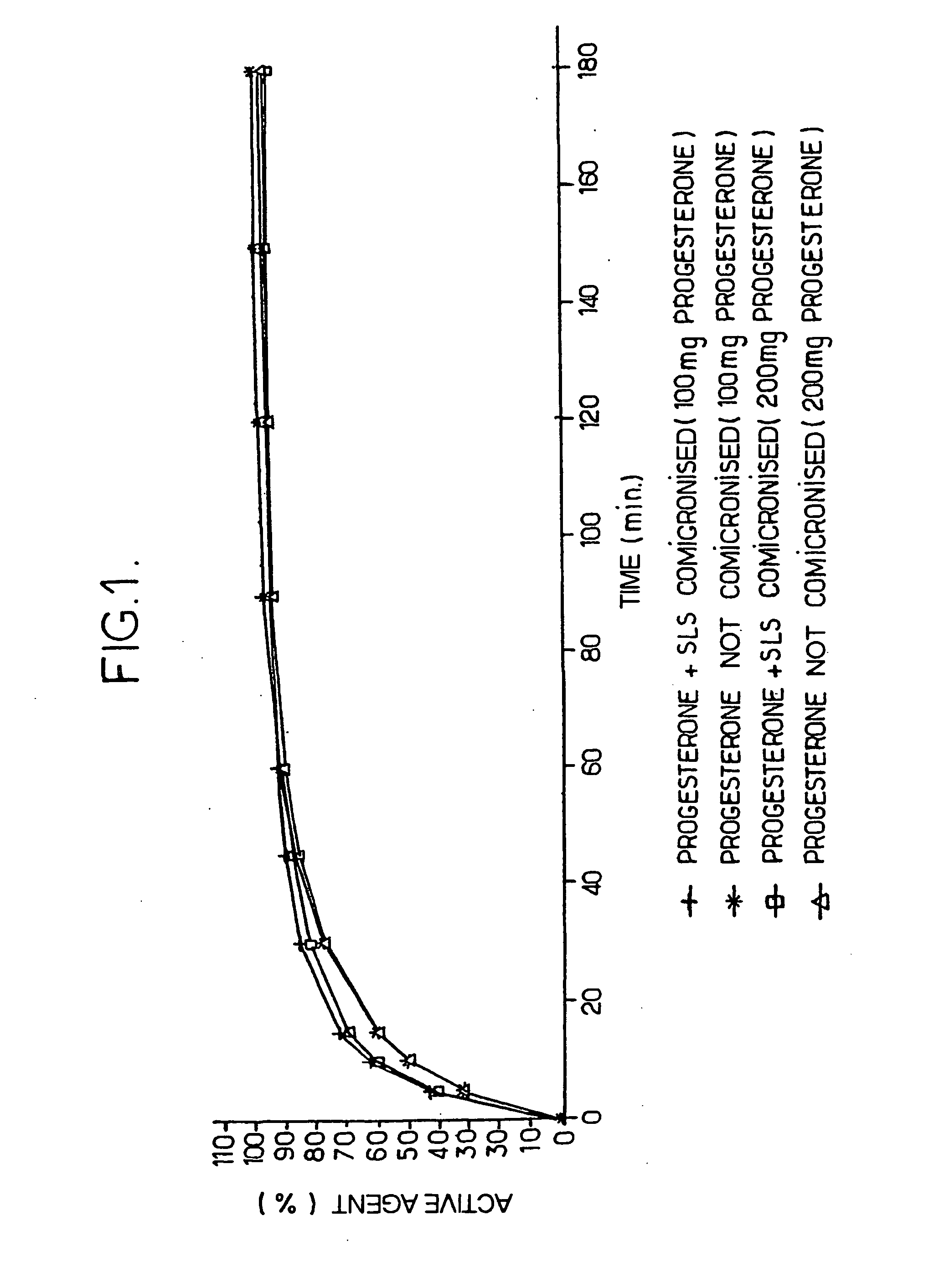 Progestin co-micronized with a surfactant, pharmaceutical composition comprising same, methods for making same and uses thereof