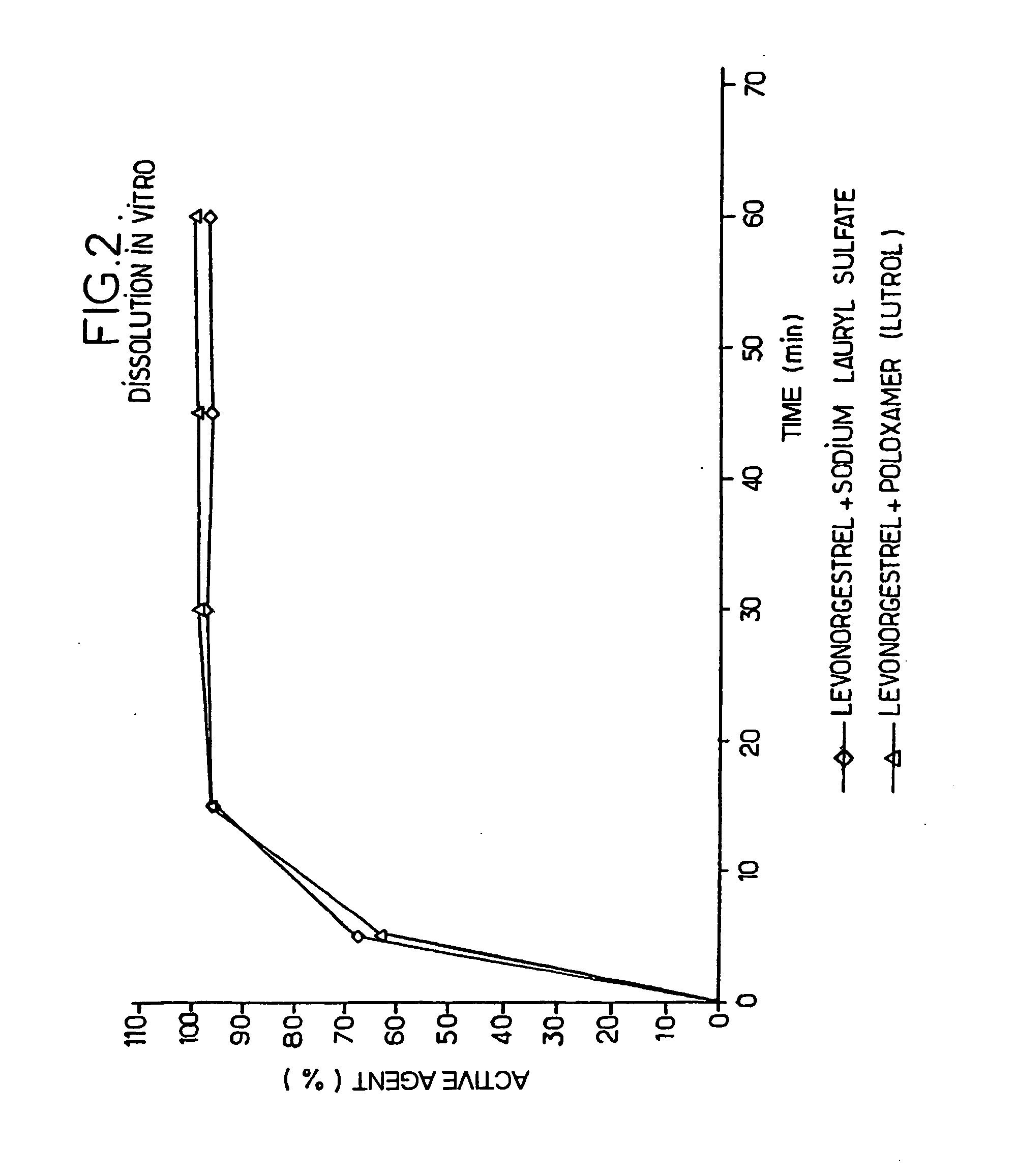 Progestin co-micronized with a surfactant, pharmaceutical composition comprising same, methods for making same and uses thereof