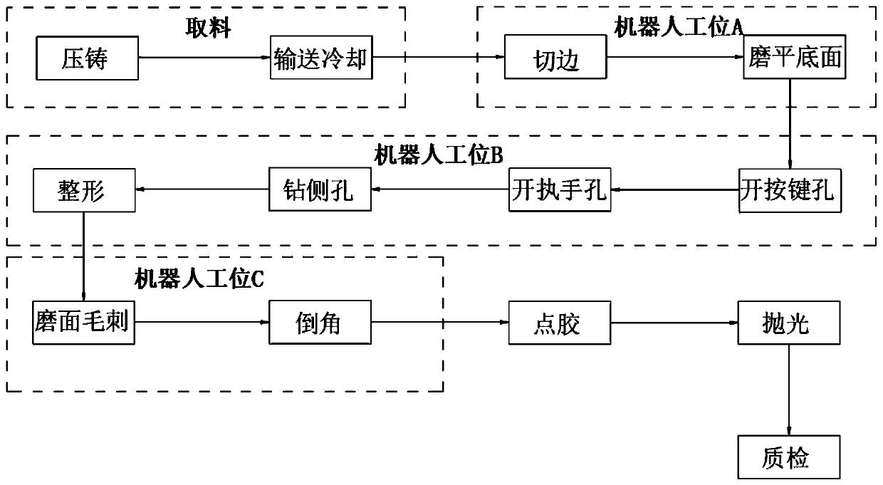 Multi-robot cooperation lockset panel manufacturing process