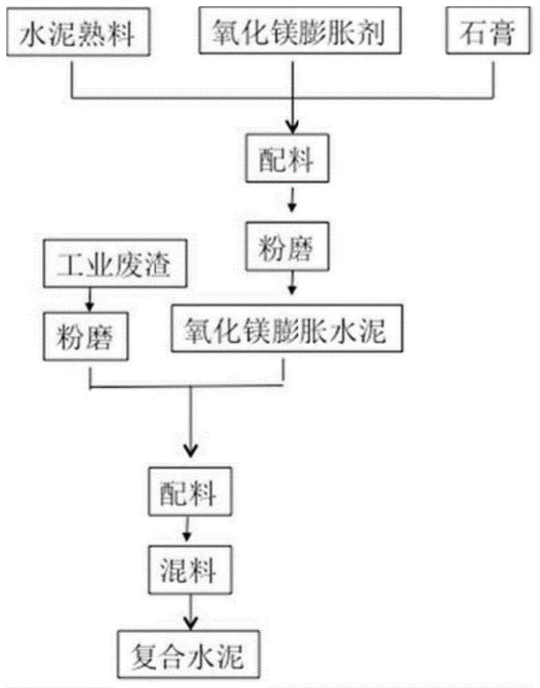 Low-heat micro-expansion composite cement and preparation method thereof