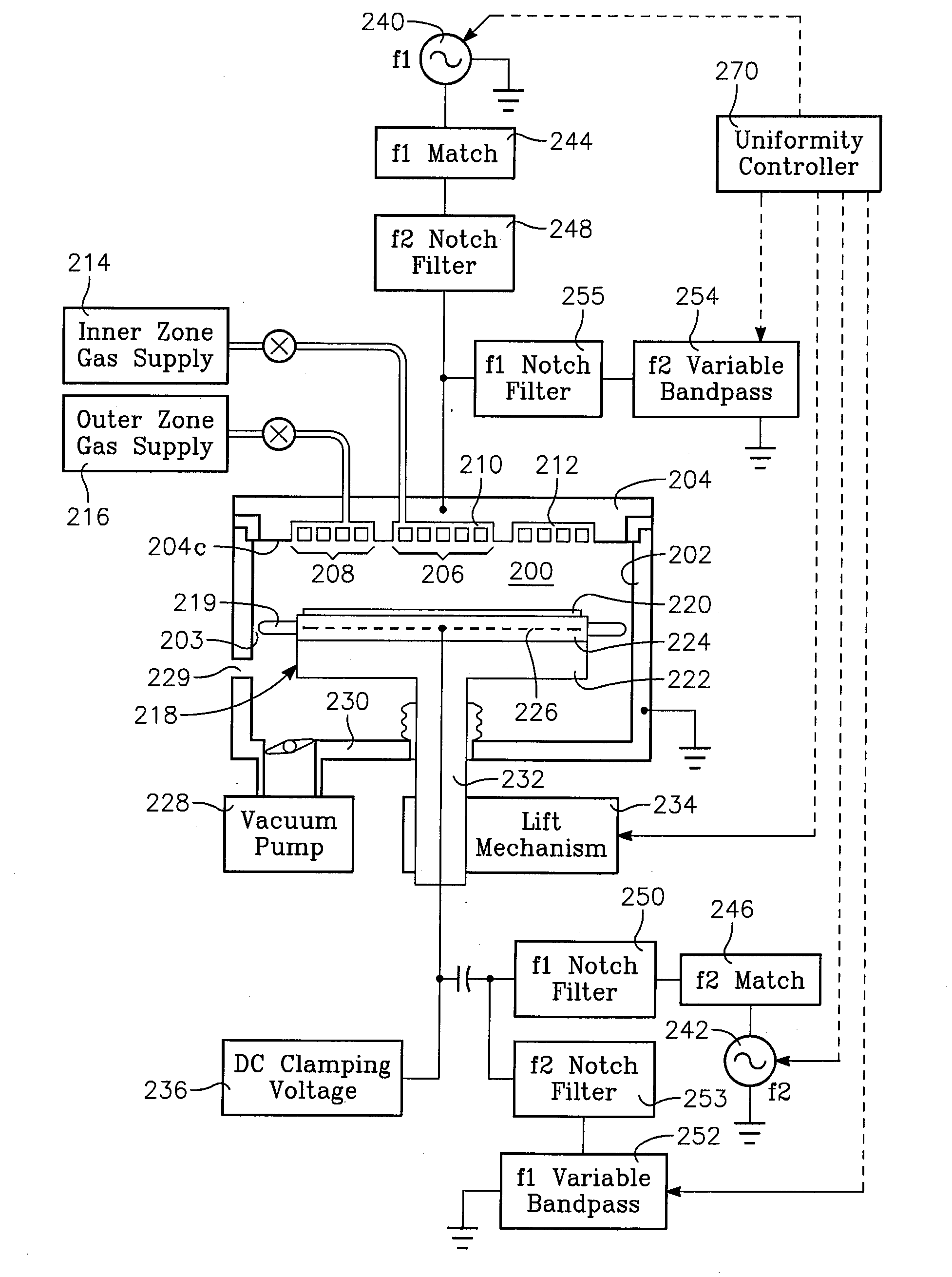 Plasma process uniformity across a wafer by controlling a variable frequency coupled to a harmonic resonator