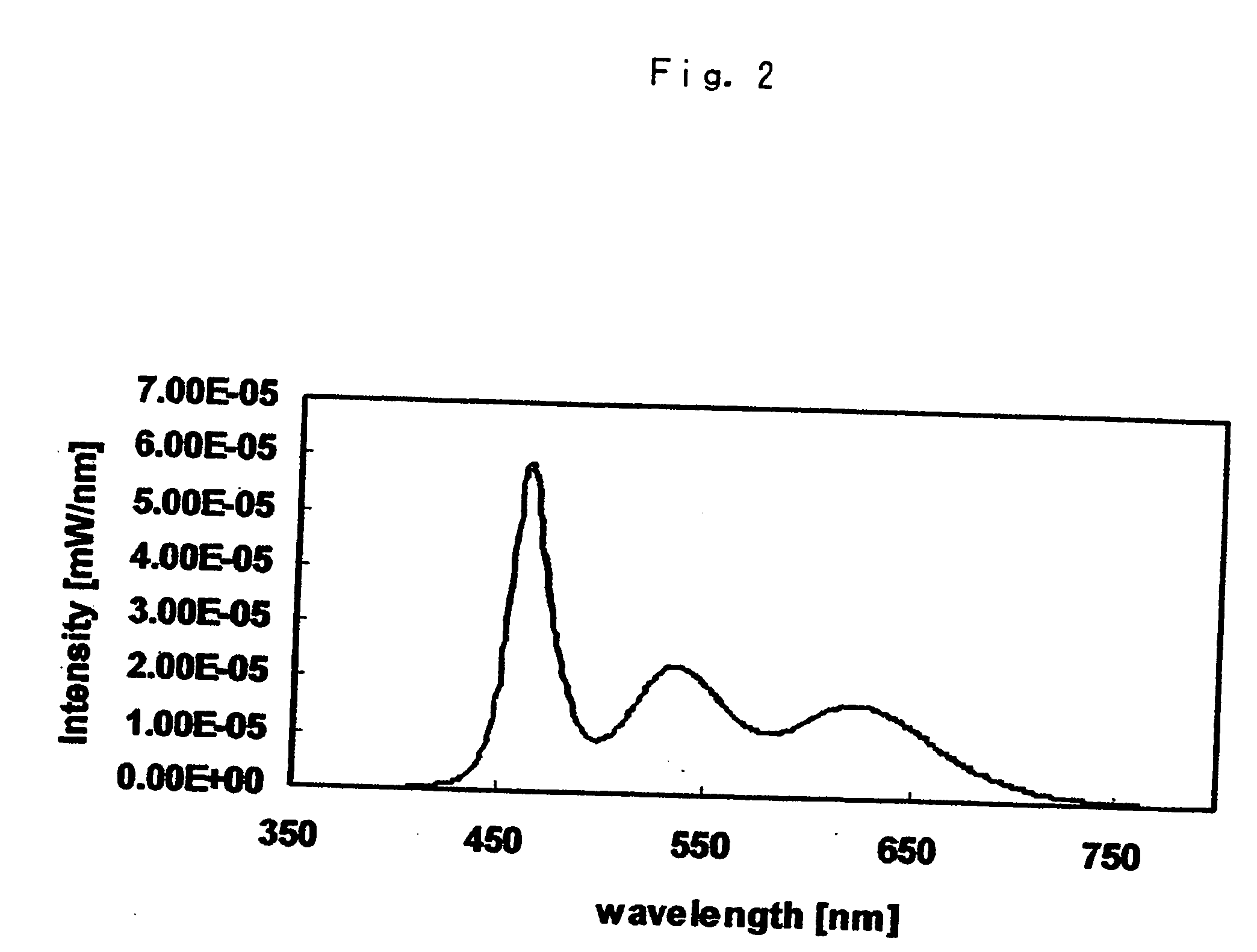 Light emitting diode