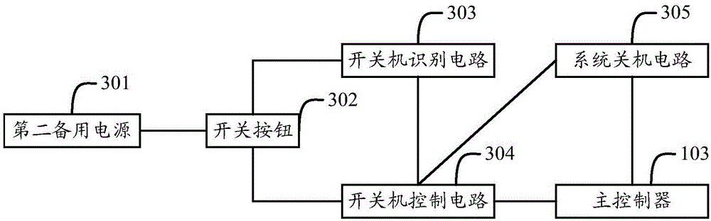 Startup and shutdown linkage control device and system