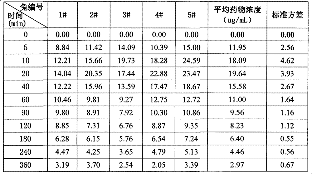 Sustained-release pearl clear-sighted eye drops and preparation method thereof