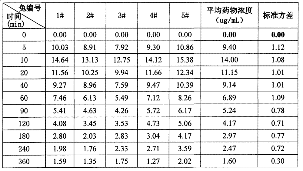 Sustained-release pearl clear-sighted eye drops and preparation method thereof