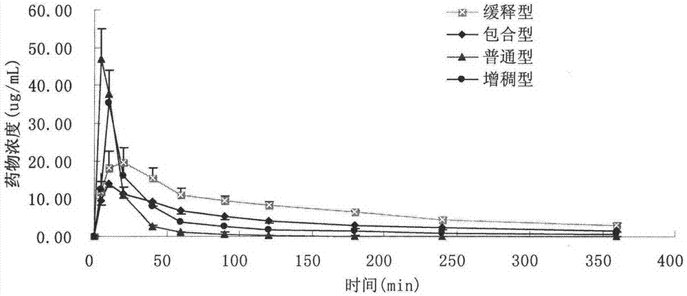 Sustained-release pearl clear-sighted eye drops and preparation method thereof