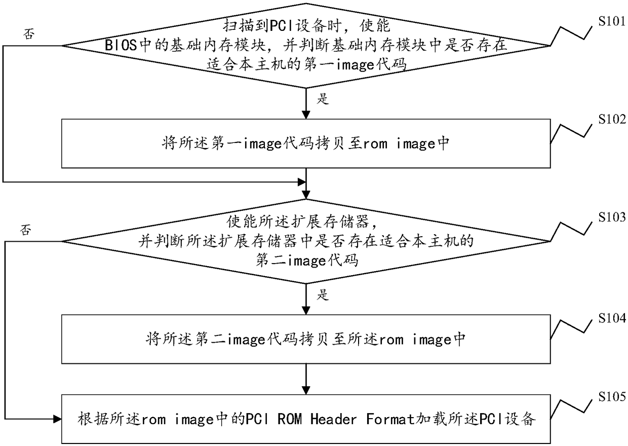 BIOS architecture, self-test method, system, and storage medium