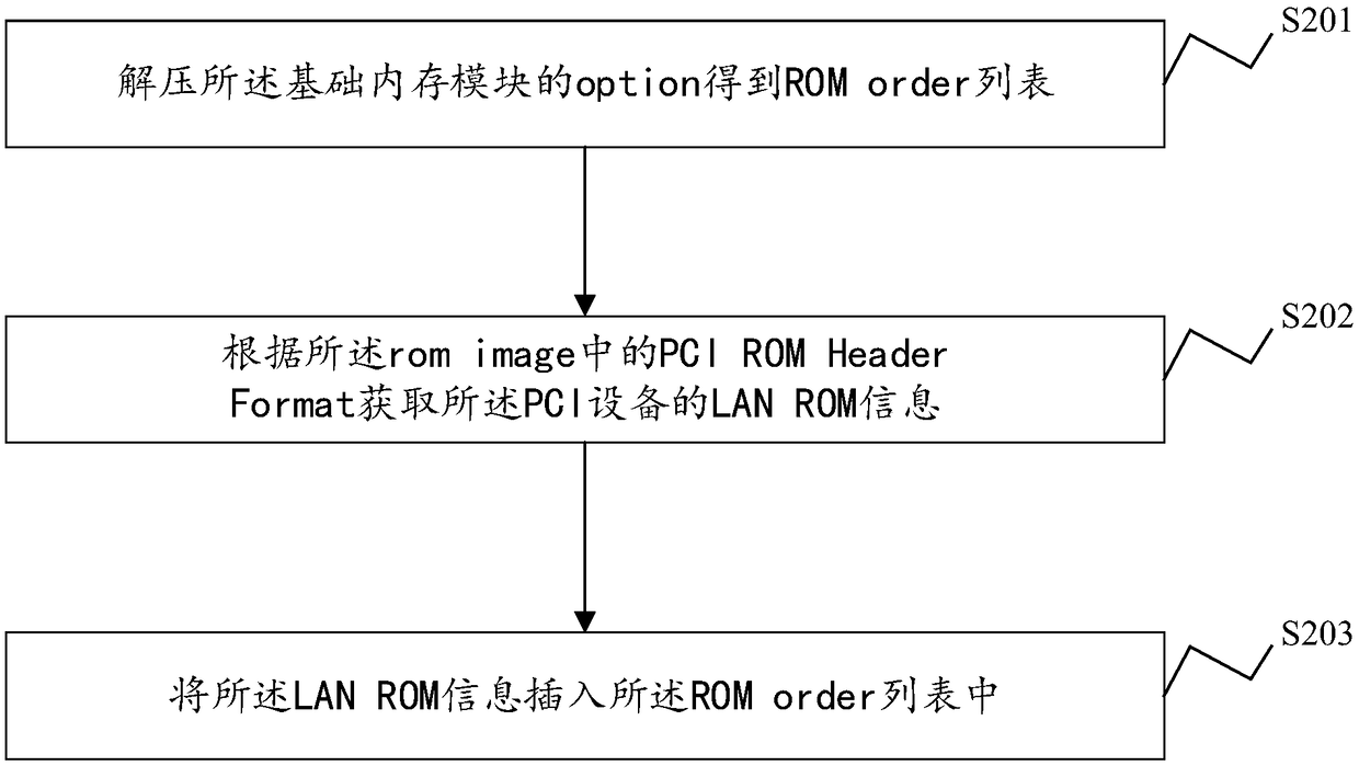 BIOS architecture, self-test method, system, and storage medium