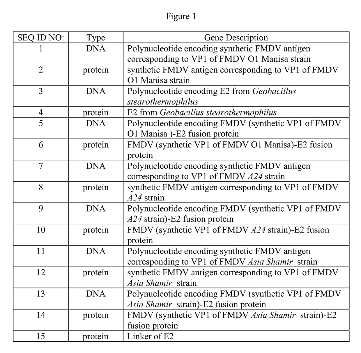 FMDV and E2 fusion proteins and uses thereof